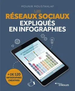 livres de Mounir Moustahlaf du titre : les réseaux sociaux expliqués en infographies